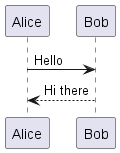 Sequence diagram