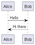 PlantUML Diagram Types CornerStone Workflow Toolkit