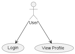 use case diagram