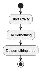 activity diagram