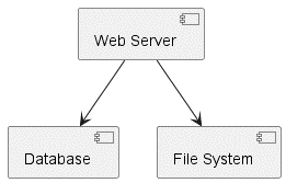 component diagram