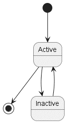 state diagram