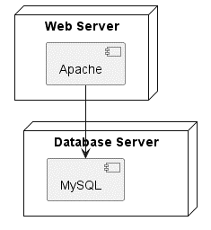 state diagram